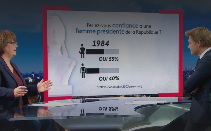 Présidentielle 2022 : le temps des femmes est-il venu en France?