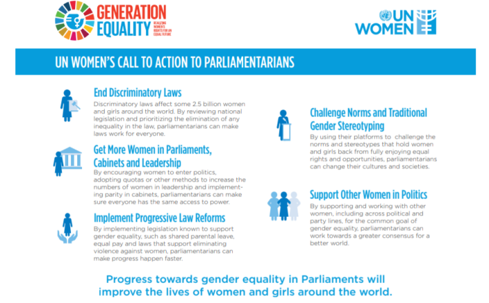 To accelerate gender equality, UN Women launches a Call to Action to | Red Internacional de Información sobre y Política