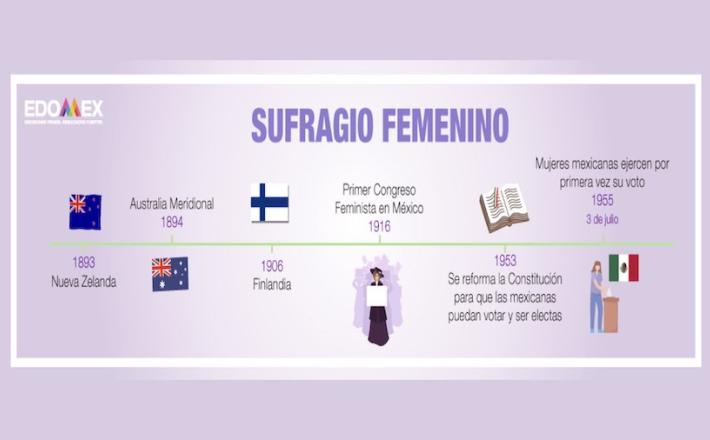 México: participación política de las mujeres (Edoméx)