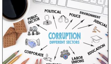 CSW66: Gendered dimensions of corruption & the impact on gender equality 