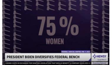 Biden appointing more black women judges than any other president