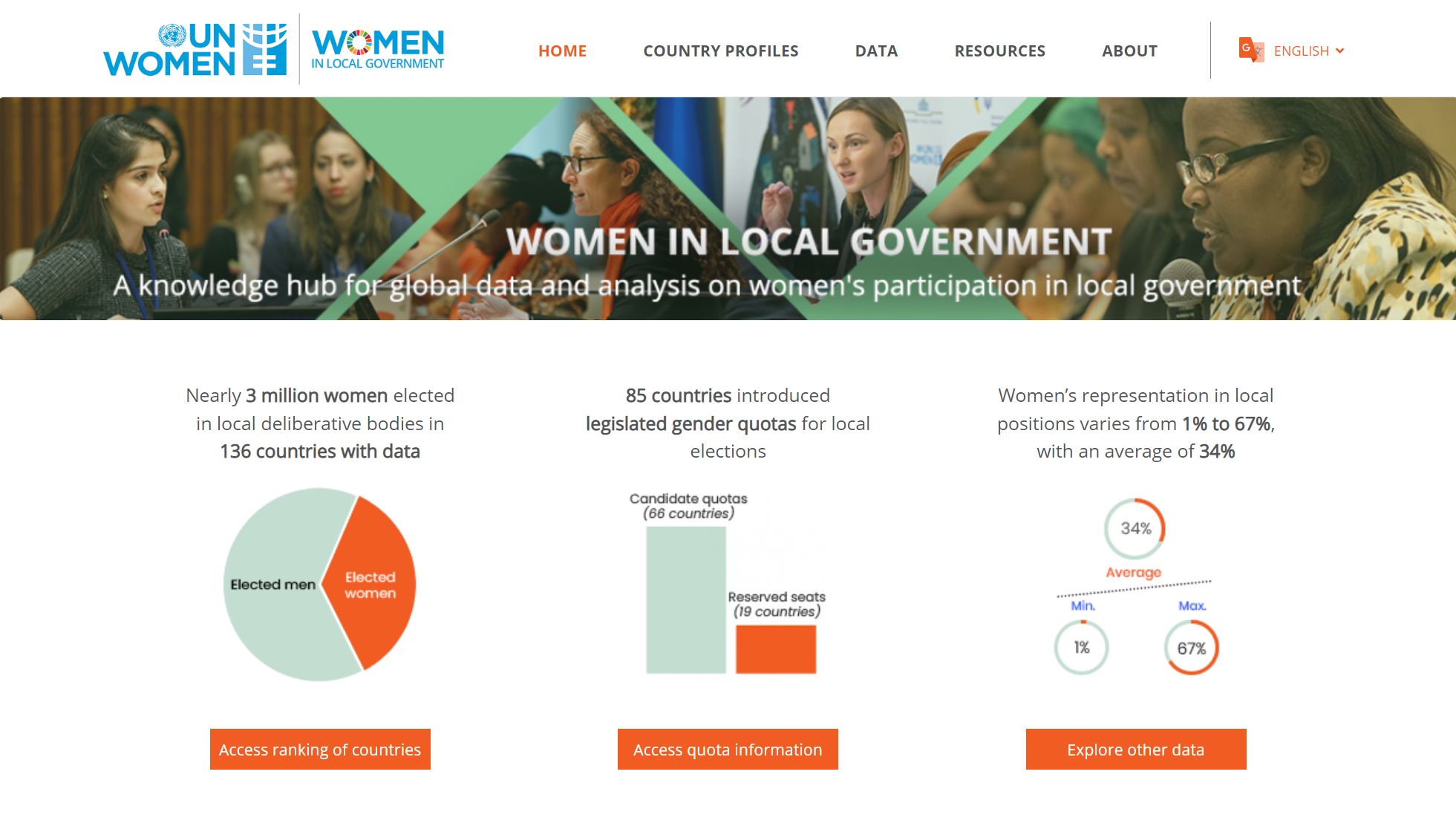 Women in local government | International Knowledge Network of Women in ...
